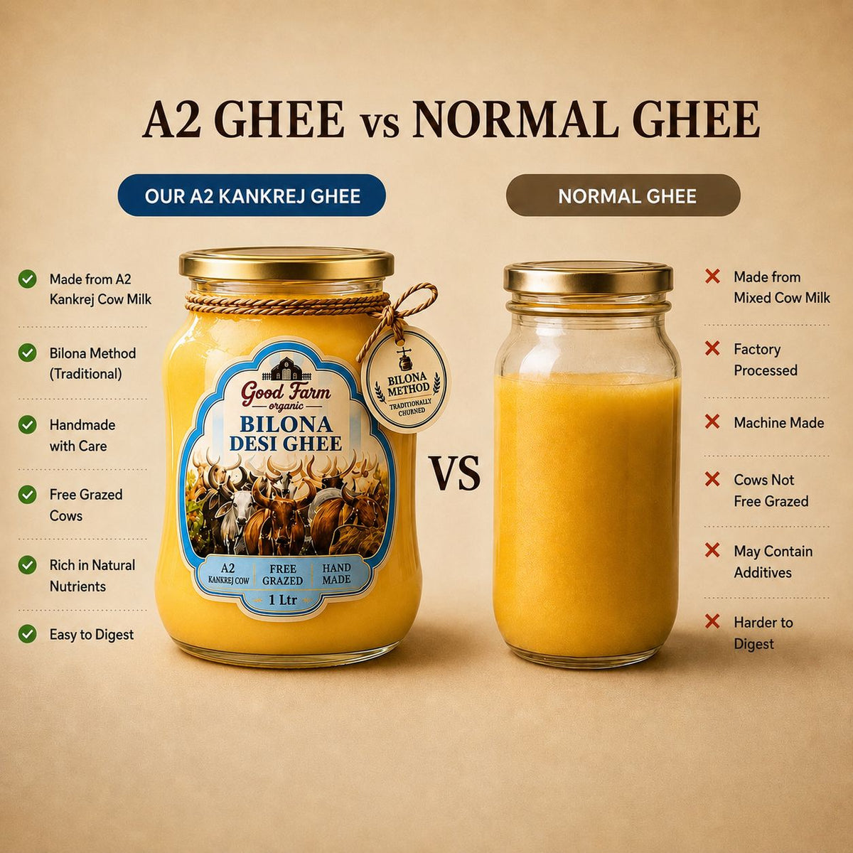 A2 Kankraj Cow Desi Ghee 1Ltr